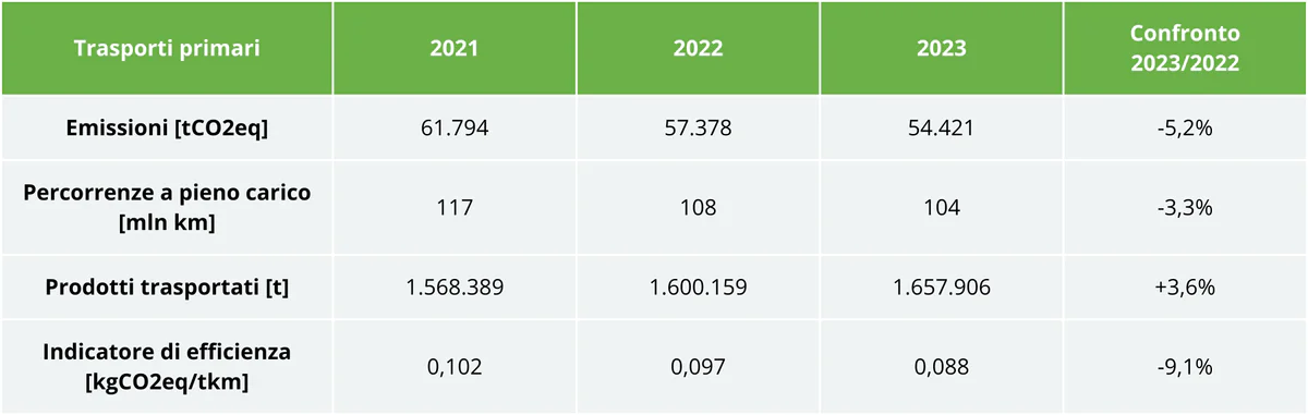Totale - impatto ambientale